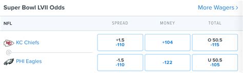 Understanding Tennis Odds: Moneyline.